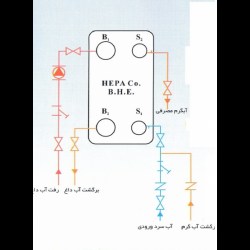 مبدل-حرارتی-صفحه-ای-هپاکو (1)